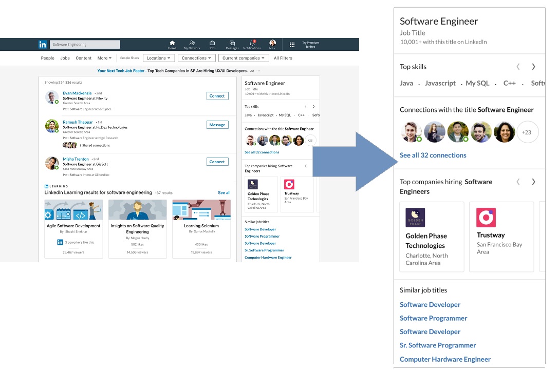 LinkedIn position highlights