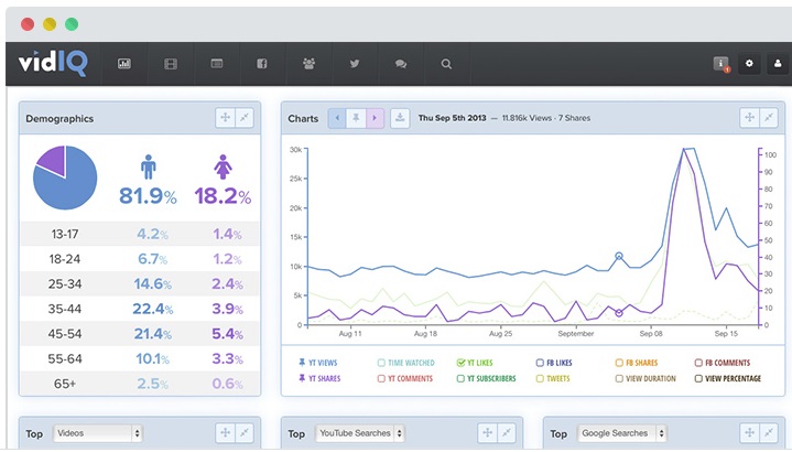 7 Tools to Help Boost Your YouTube Performance | Social Media Today