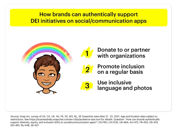 Snapchat inclusion survey