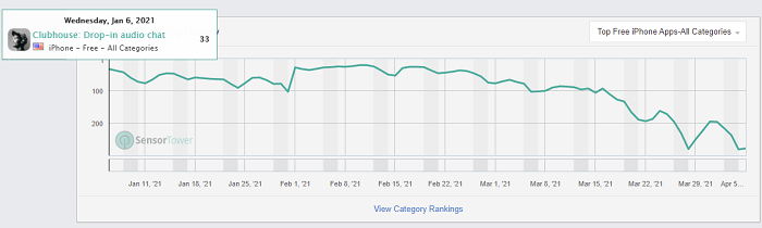 Clubhouse download rankings