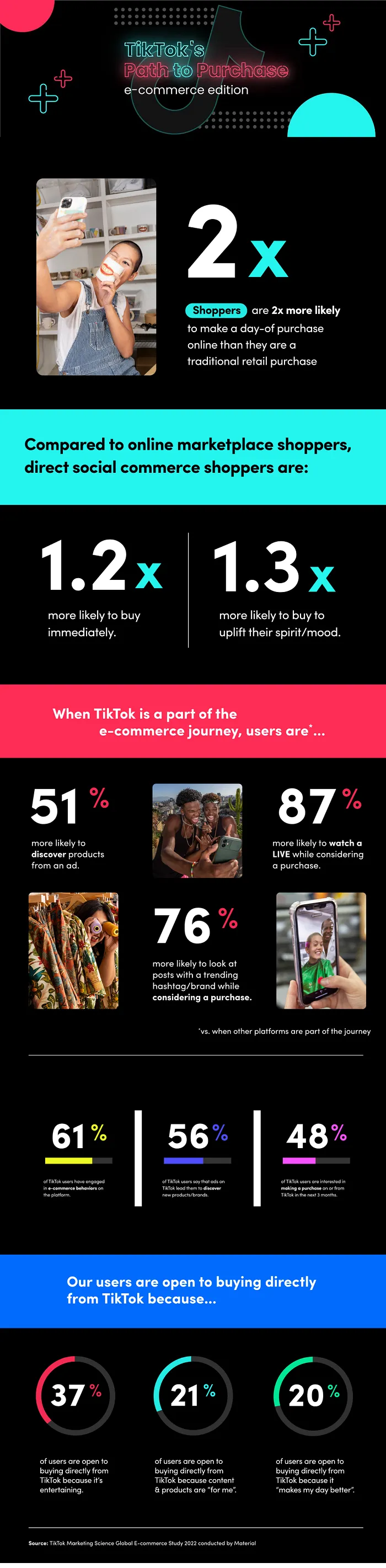 TikTok path to purchase