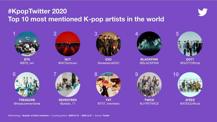 Twitter K-Pop