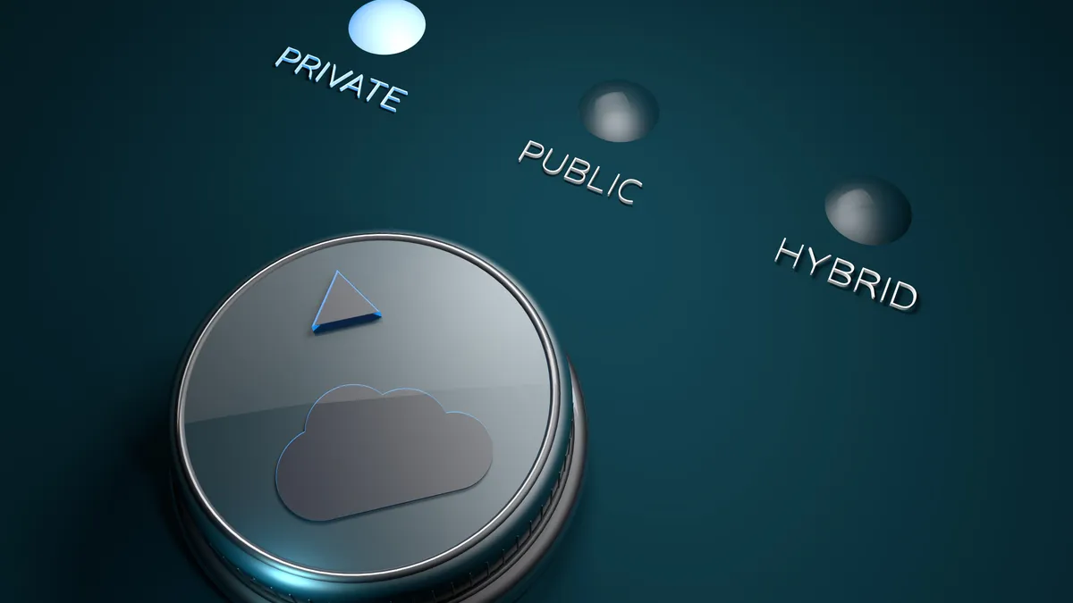 Dial with three options: private, public, and hybrid cloud.