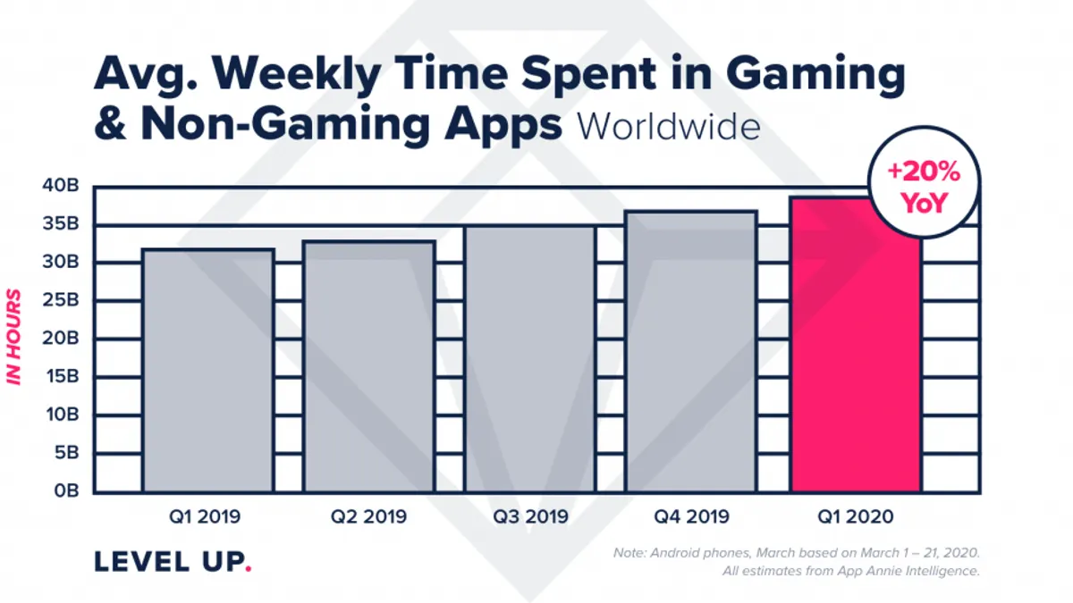 App Annie 2020 Report