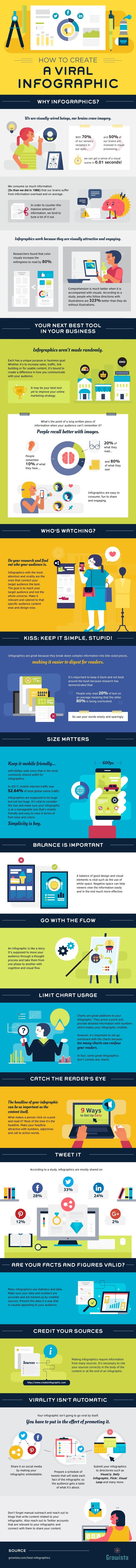 How to Create a Viral Infographic [Infographic] | Social Media Today