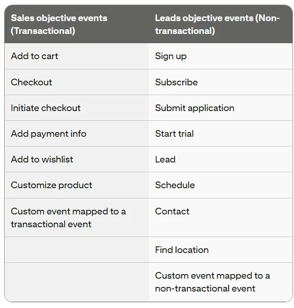 Pinterest ad simplification