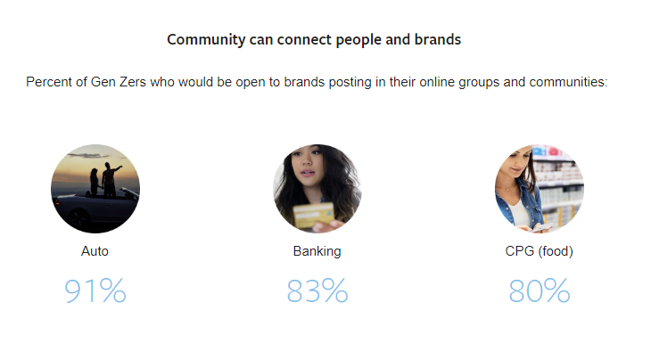 Facebook Gen Z report