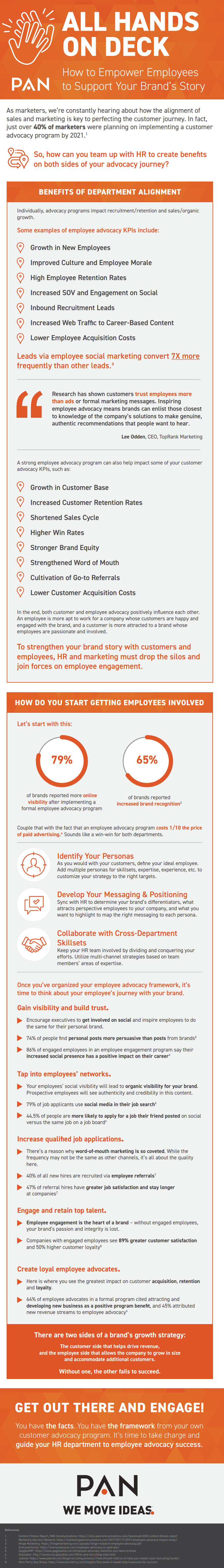 Employee advocacy infographic