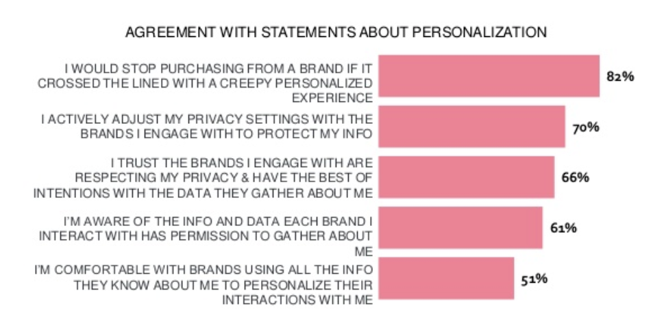 Adobe content survey chart