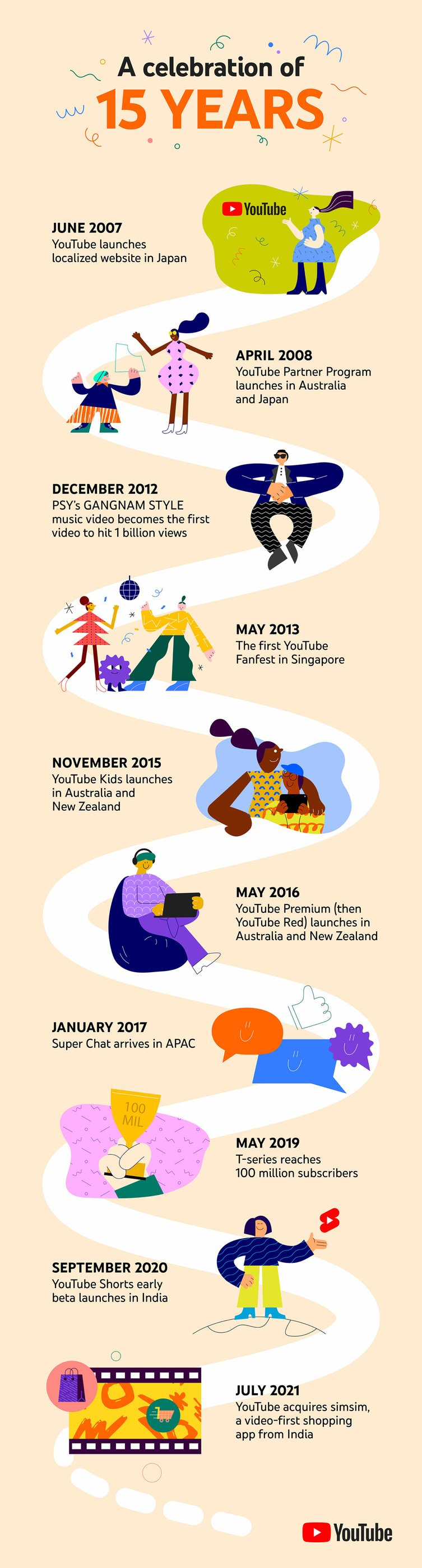 YouTube APAC