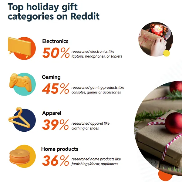 Reddit Holiday Guide