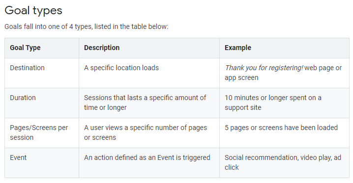 Google Analytics 360 goals