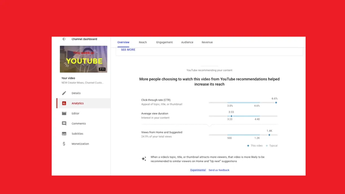 YouTube analytics overview