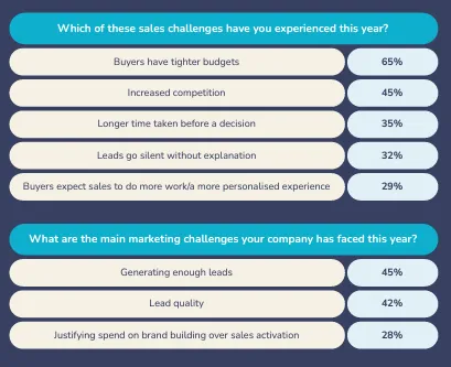 Sopro State of Marketing Report