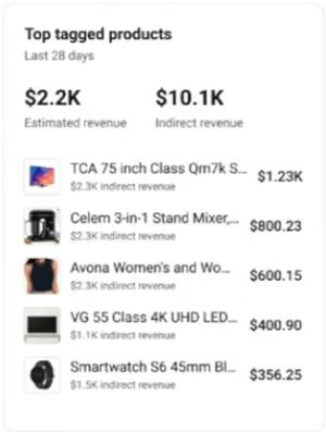 YouTube shopping analytics