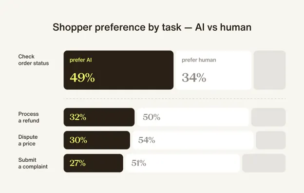 delight.ai chart