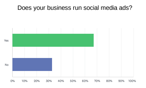 State of Social Listening survey
