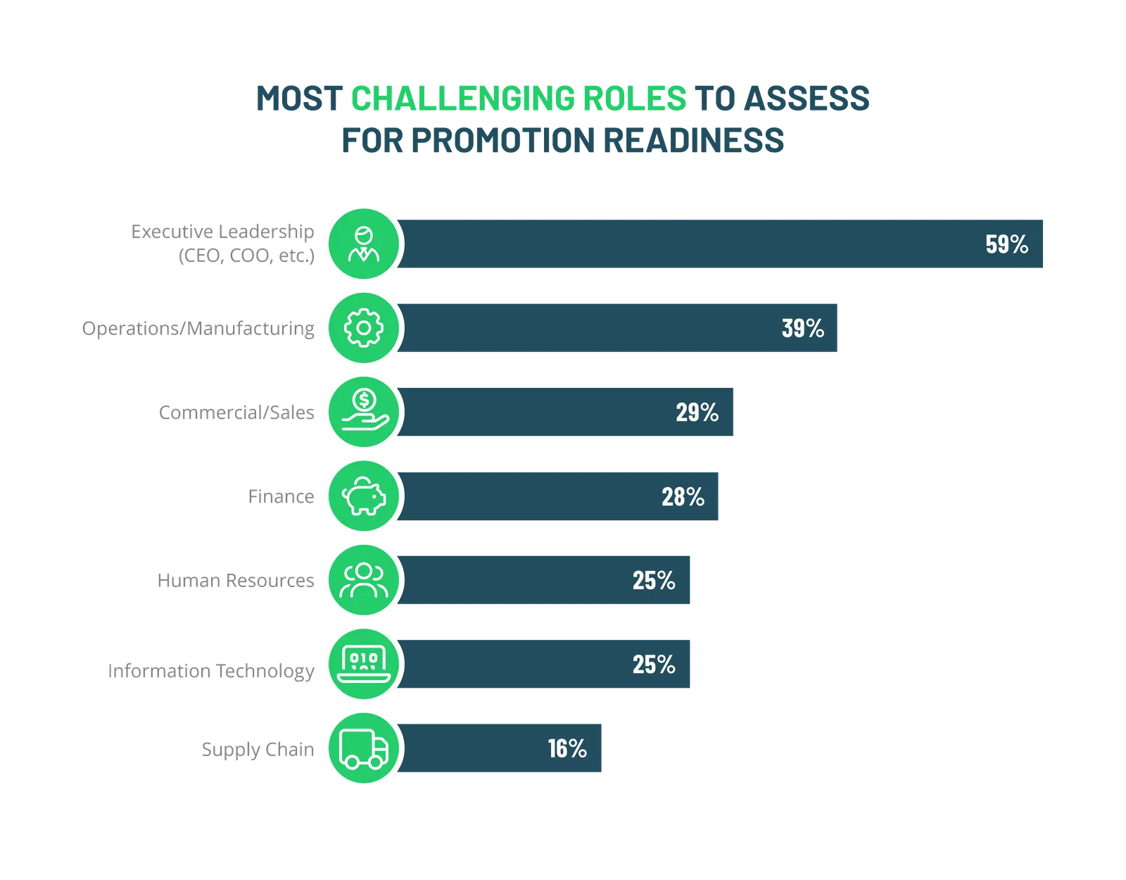 Promotion readiness bar chart
