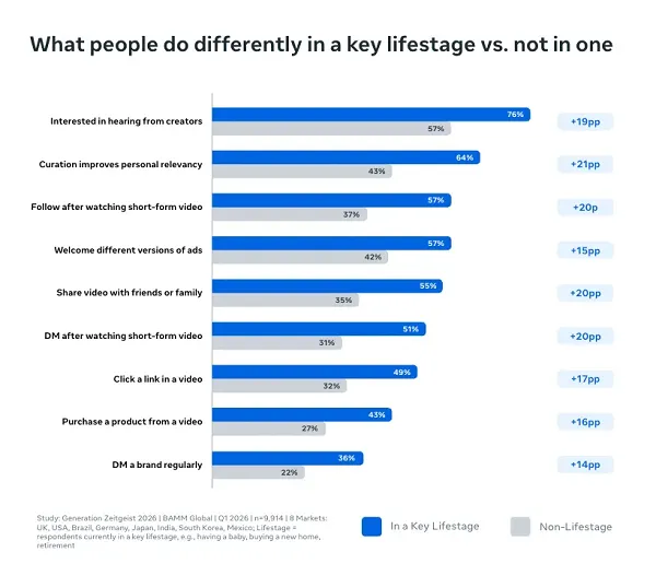 Meta Generation Zeitgeist report