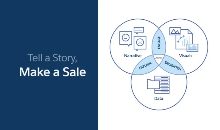 How to Use Storytelling to Boost Your Digital Marketing Efforts ...