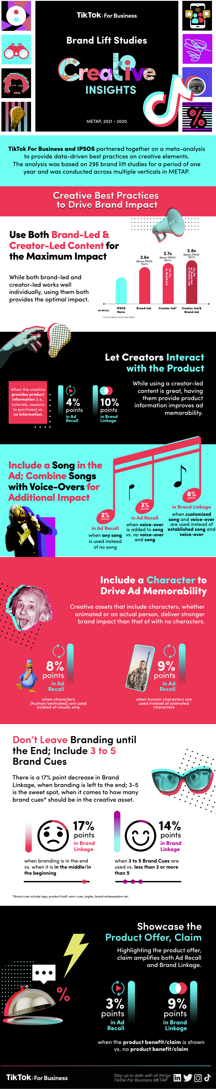 TikTok branded content study