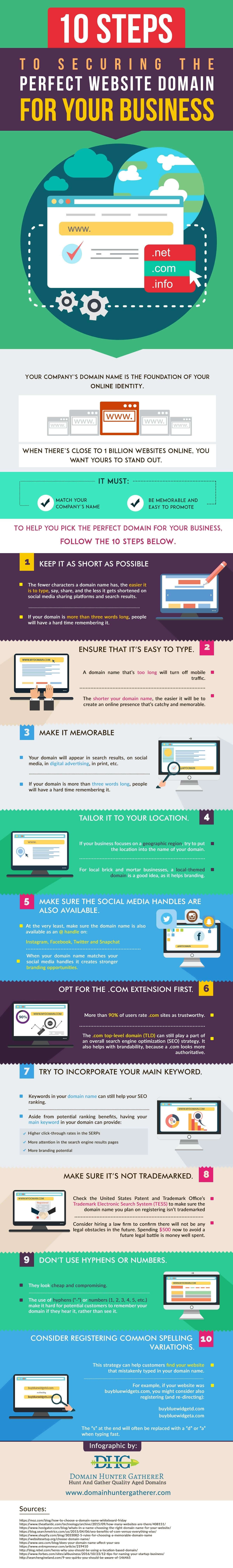 The 10-Step Method to Getting the Best Domain Name for Your Business [Infographic] | Social Media Today