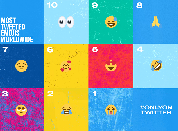Most tweeted emojis in 2021