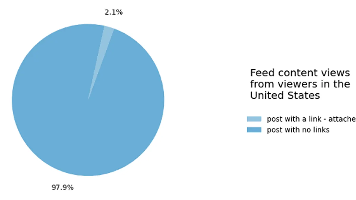 Facebook Widely Viewed Content Report