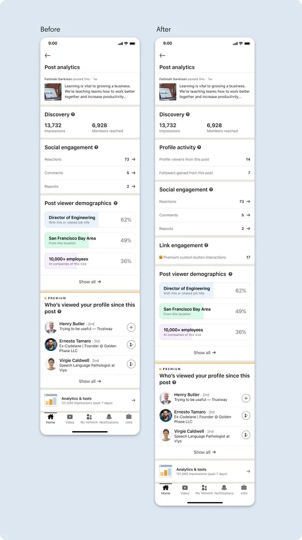 LinkedIn post analytics