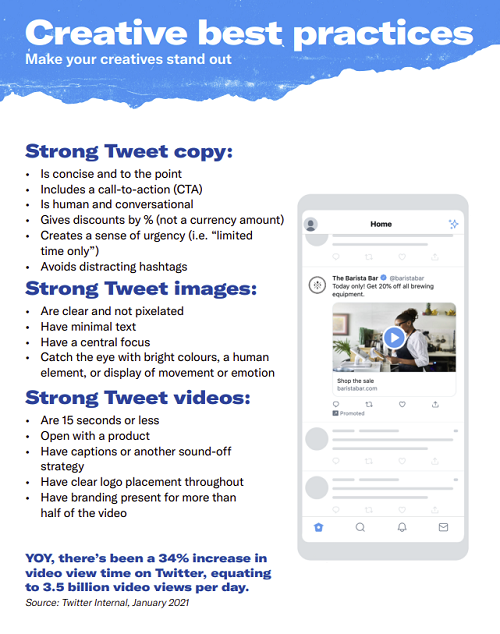 Twitter 2022 guide