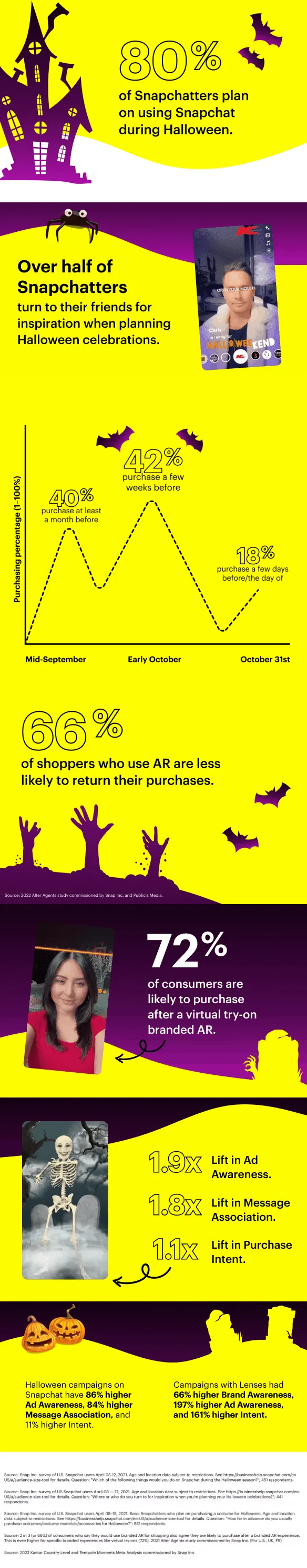 Halloween on Snapchat