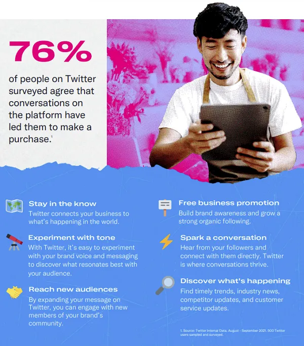Twitter Business Guide
