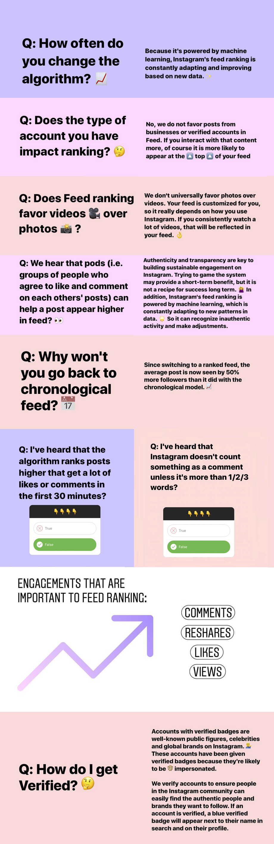Instagram Q and A infographic