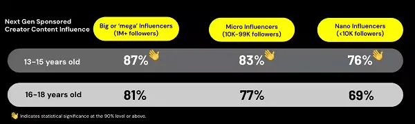Snapchat teens research