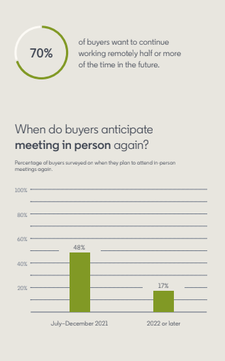 LinkedIn State of Sales Report