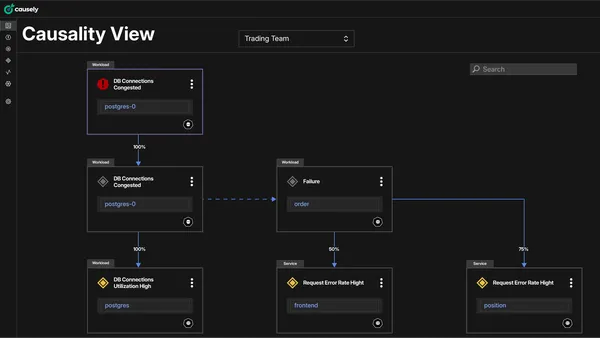 Point Your OpenTelemetry Data to Find What Matters in the Noise with Causely UI