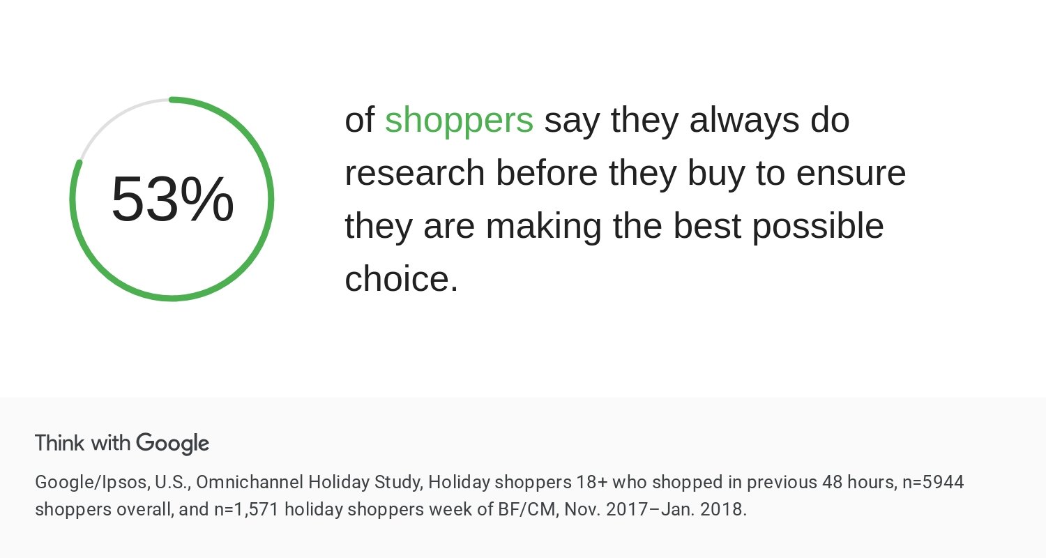 Shopping research stats