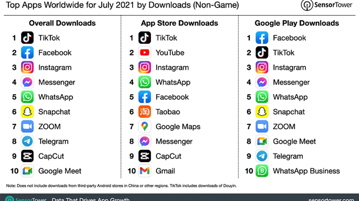 Sensor Tower charts July 2021