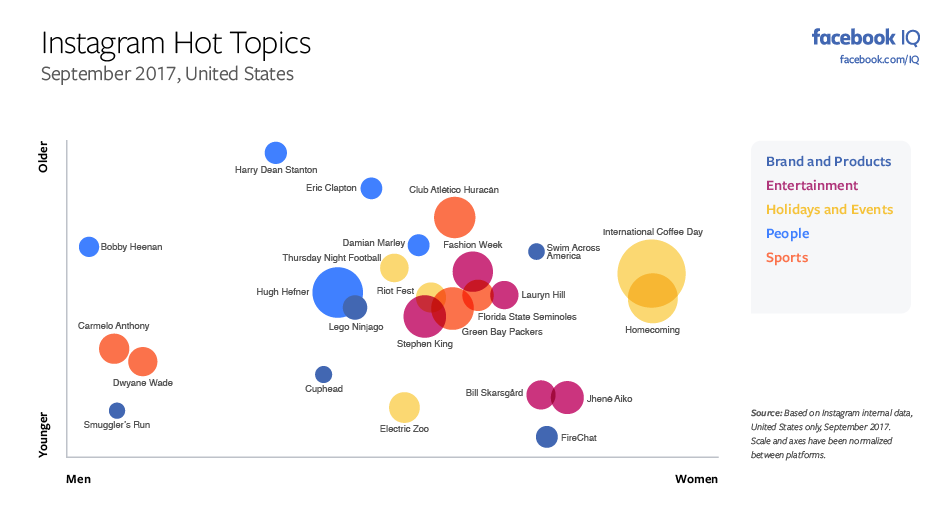 The Most Discussed Issues on Facebook and Instagram in September [Infographic] | Social Media Today