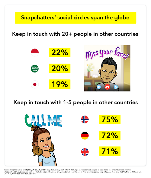 Snapchat connection stats