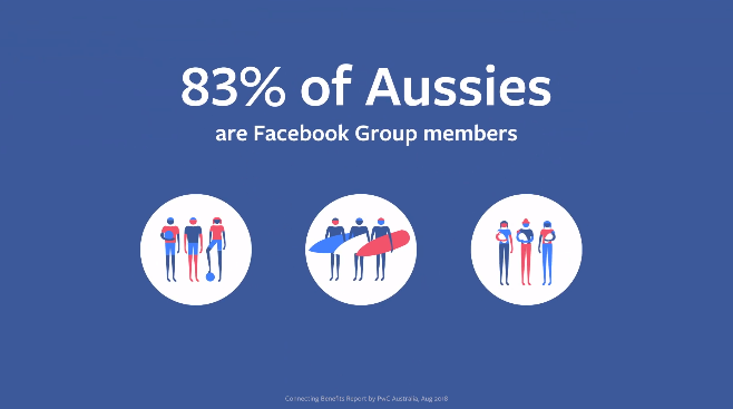 Facebook Australian economic impact report