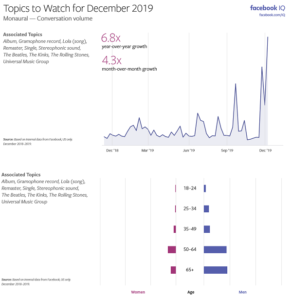 Facebook Topics to Watch - December 2019