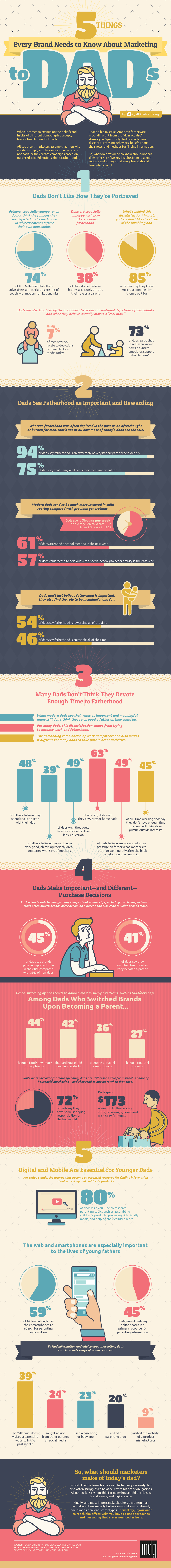 5 Things Every Brand Needs to Know About Marketing to Dads [Infographic] | Social Media Today
