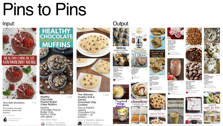 Pinterest recommendations