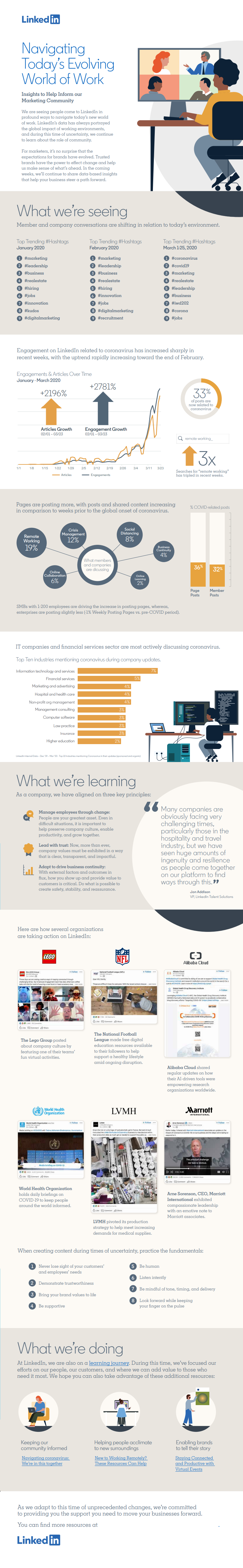 LinkedIn COVID-19 infographic