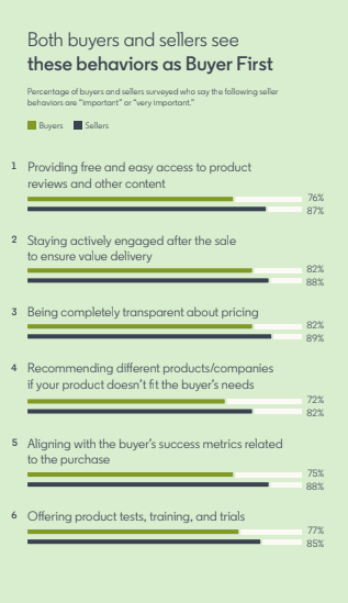 LinkedIn State of Sales report