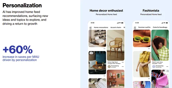 Pinterest Investor Day 2023