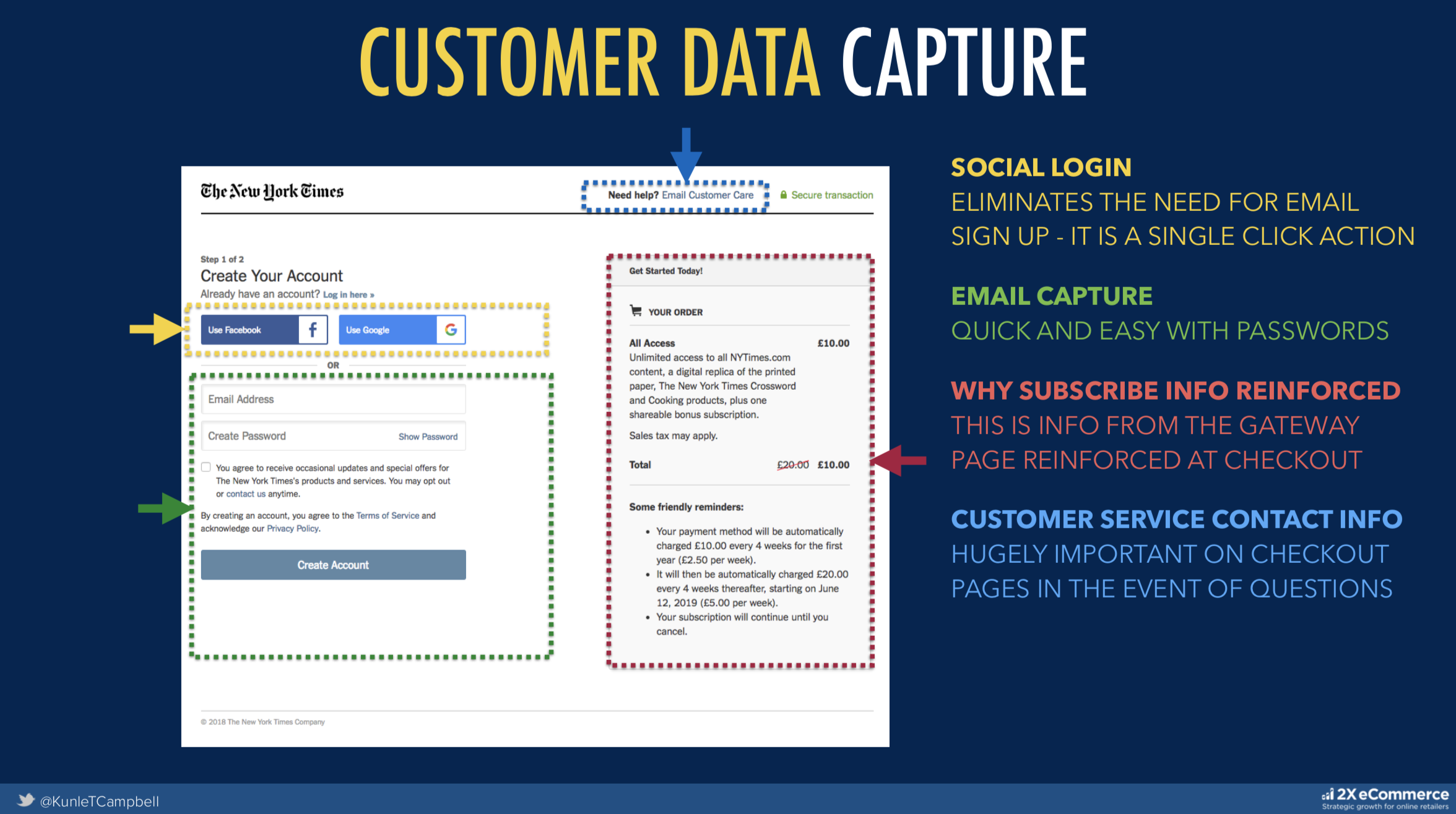 Facebook tips on maximizing sign-ups