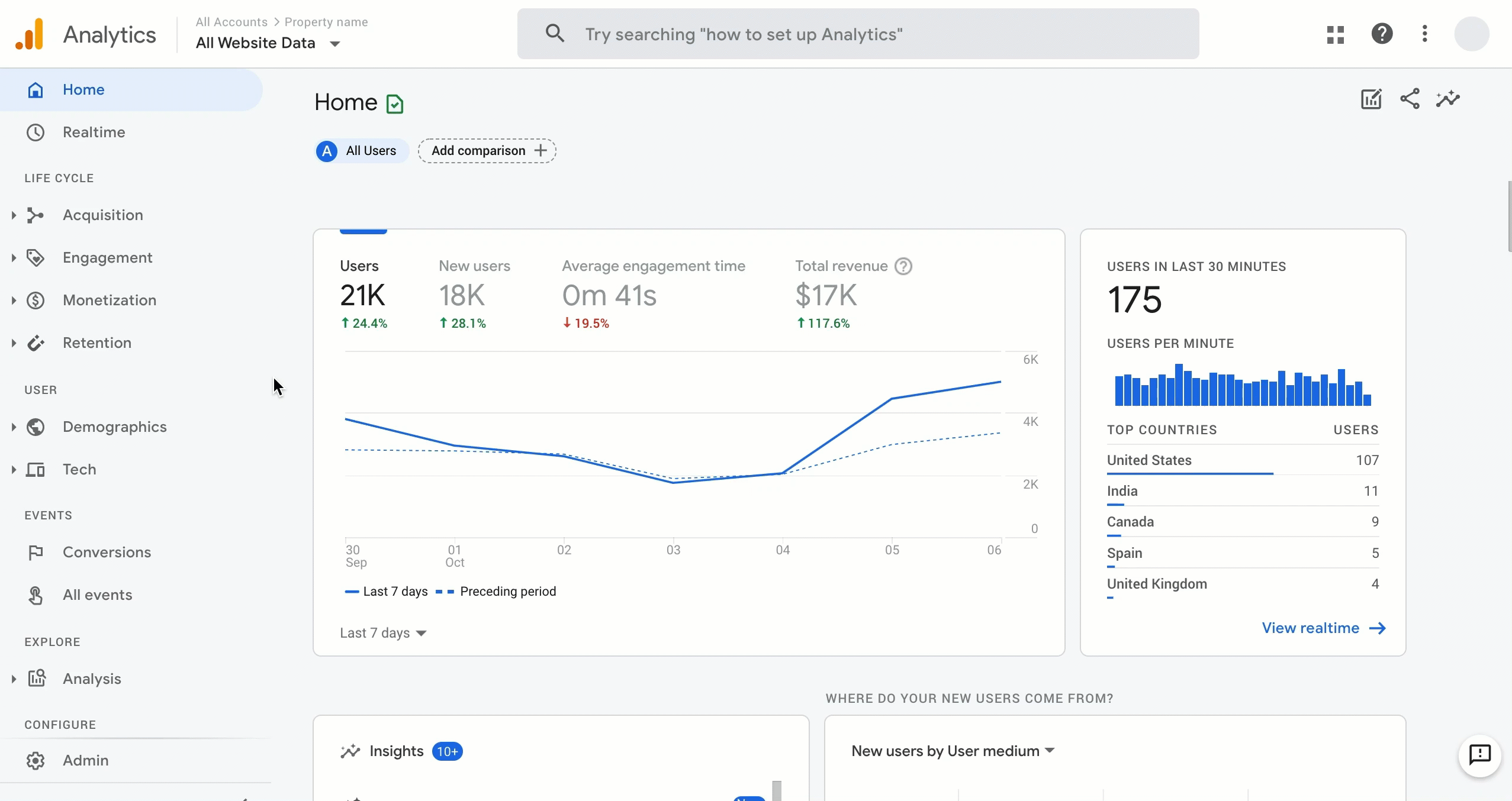 Google Analytics update