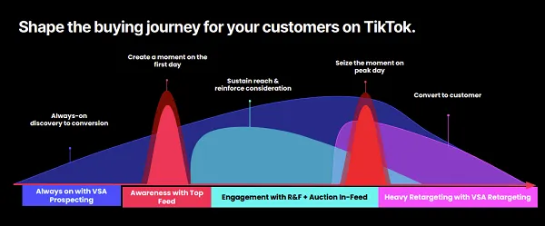TikTok Valentine's Day